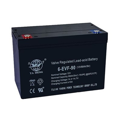 Motivation Battery Motivation Battery